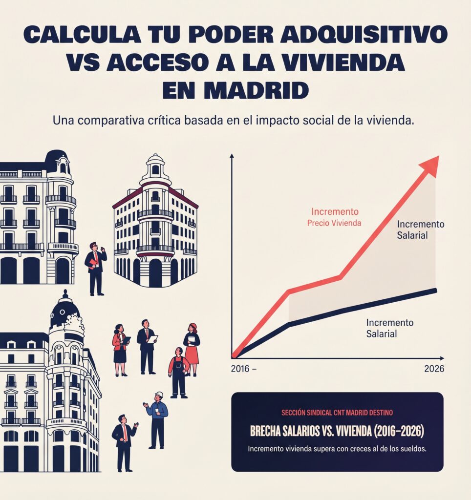 Calculadora poder adquisitivo